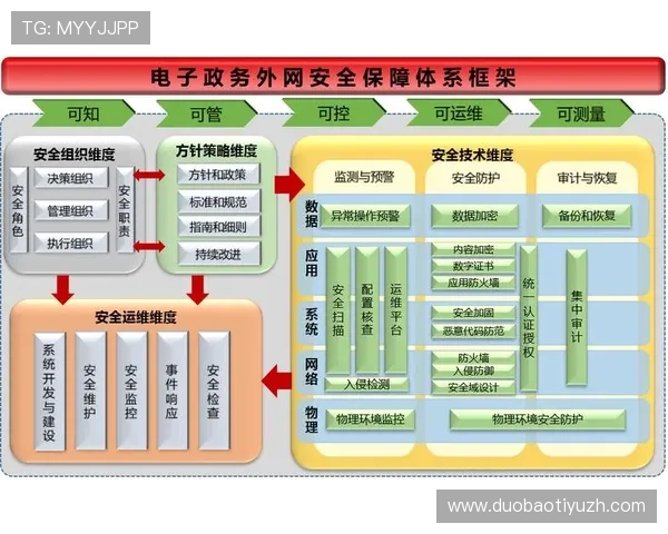 U体育真人平台安全保障措施：保障用户资金与信息安全的关键策略