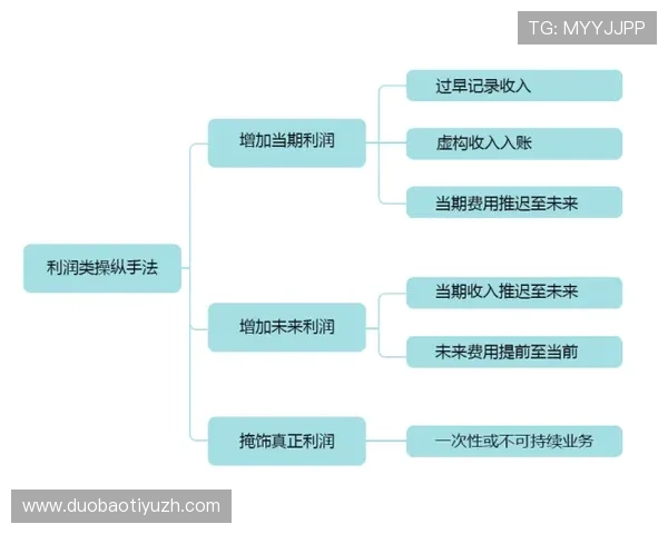掌握买球站策略的关键技巧帮助玩家实现稳健盈利的方法指南